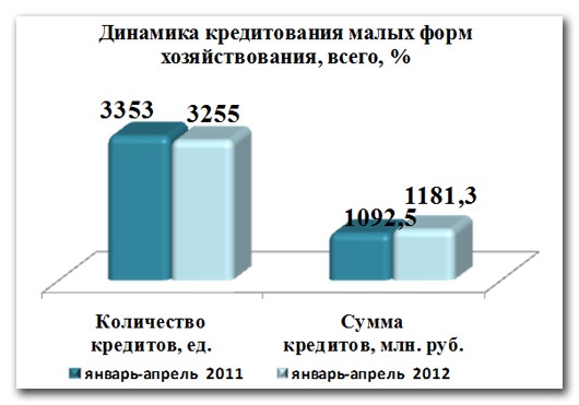 Doc22.ru - Социально-экономическая ситуация в Алтайском крае в январе-апреле 2012 года