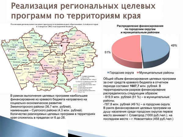 Doc22.ru - Главное управление экономики и инвестиций региона опубликовало последние данные о ходе реализации региональных целевых программ в 2012 году. (для увеличения изображения кликни на картинку)