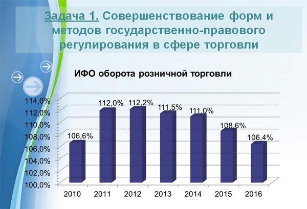 Doc22.ru -  Алтайская краевая программа развития торговли, рассчитанная на 5 лет. (параметры и индикативные показатели программы).
