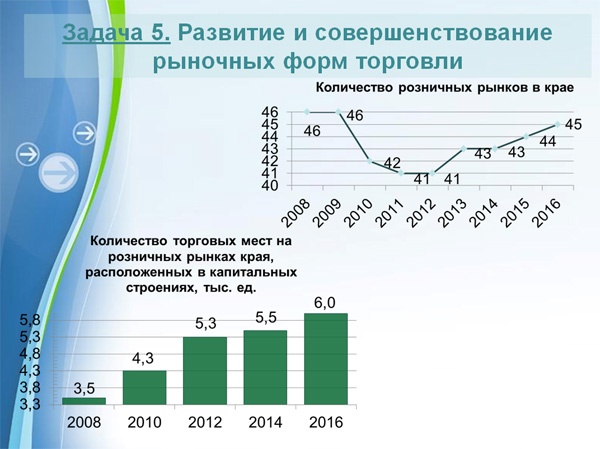 Doc22.ru -  Алтайская краевая программа развития торговли, рассчитанная на 5 лет. (параметры и индикативные показатели программы).