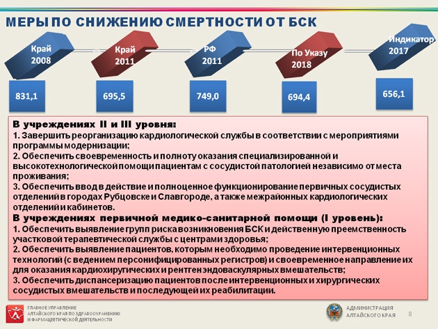 Doc22.ru Развитие здравоохранения Алтайского края в 2008-2011 годах и на среднесрочную перспективу