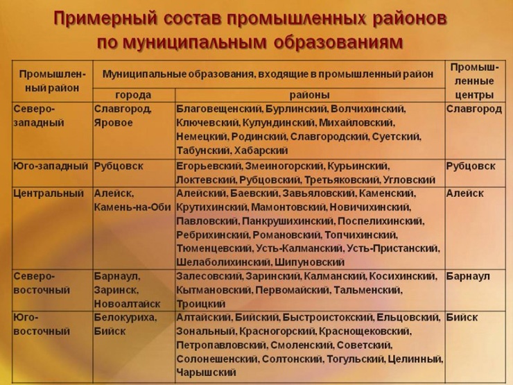 Doc22.ru Примерный состав промышленных районов по муниципальным образованиям