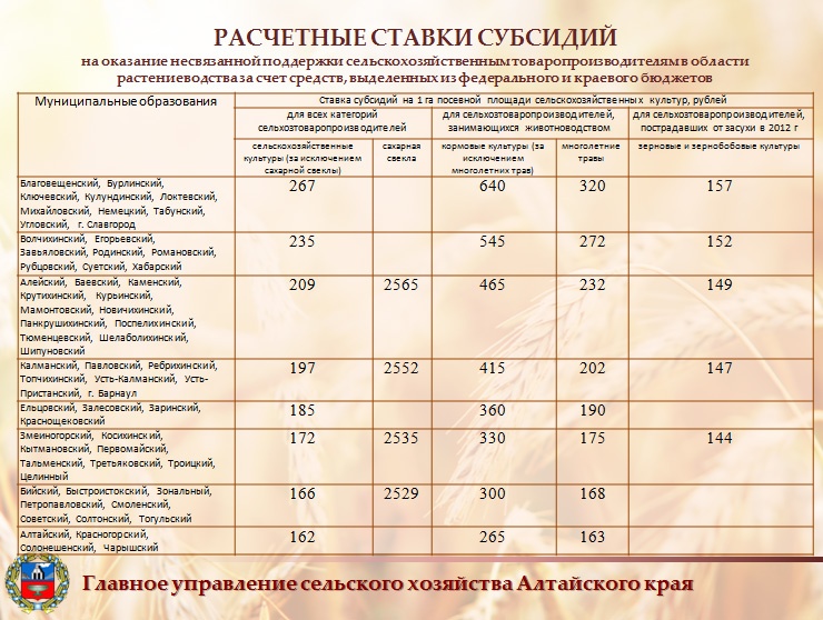 Doc22.ru РАСЧЕТНЫЕ СТАВКИ СУБСИДИЙ  на оказание несвязанной поддержки сельскохозяйственным товаропроизводителям в области растениеводства за счет средств, выделенных из федерального и краевого бюджетов 