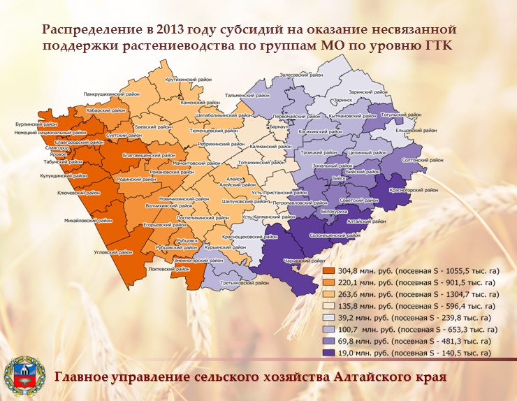 Doc22.ru Распределение в 2013 году субсидий на оказание несвязанной поддержки растениеводства по группам МО по уровню ГТК  