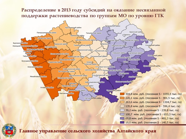 Doc22.ru Распределение в 2013 году субсидий на оказание несвязанной поддержки растениеводства по группам МО по уровню ГТК