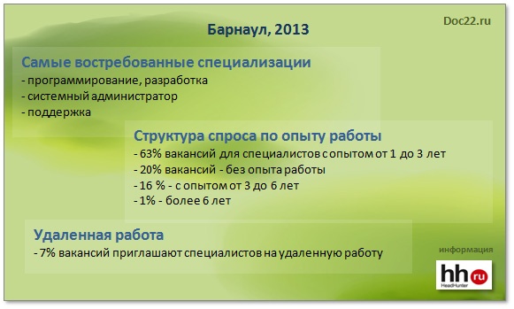 Doc22.ru Наиболее востребованы специалисты по продажам. Специалисты по IT-технологиям занимает в рейтинге самых востребованных специальностей 3-е место. Самыми востребованными специалистами являются программисты, системные администраторы, специалисты по поддержке. 