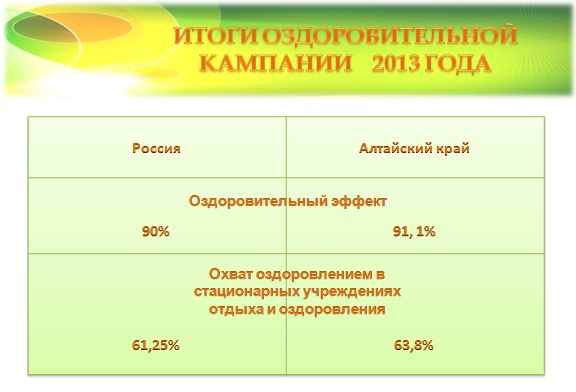 Алтайский край. Итоги оздоровительной кампании в 2013 году