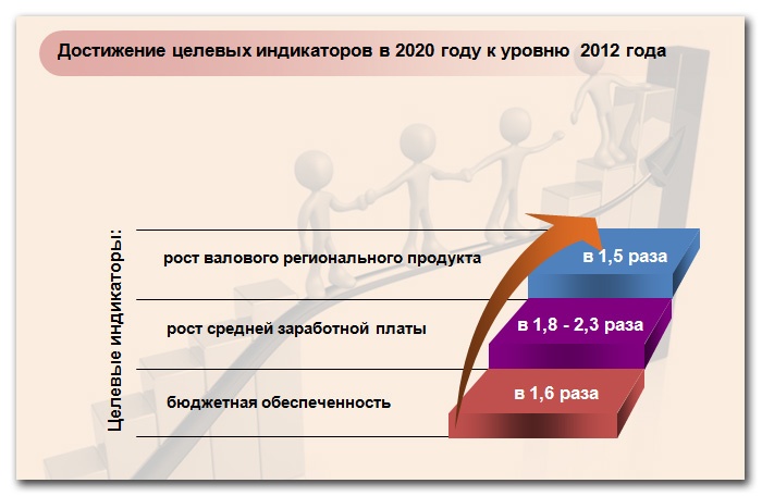 Doc22.ru В регионе обсудили проект краевой программы развития малых городов до 2020 года, на осуществление которой планируется направить 15 млрд. рублей.