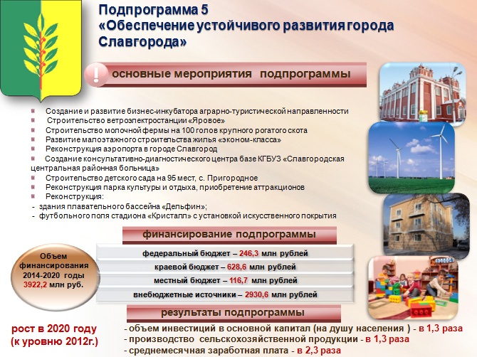 В Алтайском крае разработан проект программы развития семи малых городов региона до 2020 года, в осуществление которой краевые власти намерены привлечь более 15 млрд. рублей. 
