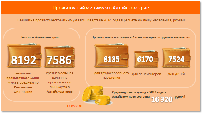 Doc22.ru Прожиточный минимум в Алтайском крае (2 квартал 2014)