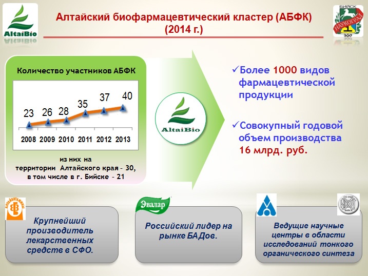 Doc22.ru Алтайский биофармацевтический кластер (АБФК).