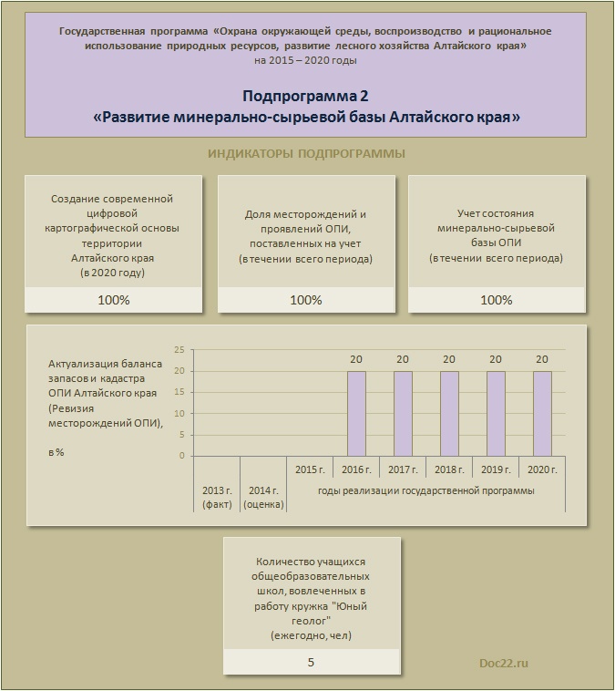 Doc22.ru Государственная программа  «Охрана окружающей среды, воспроизводство и рациональное использование природных ресурсов, развитие лесного хозяйства Алтайского края»  на 2015 – 2020 годы