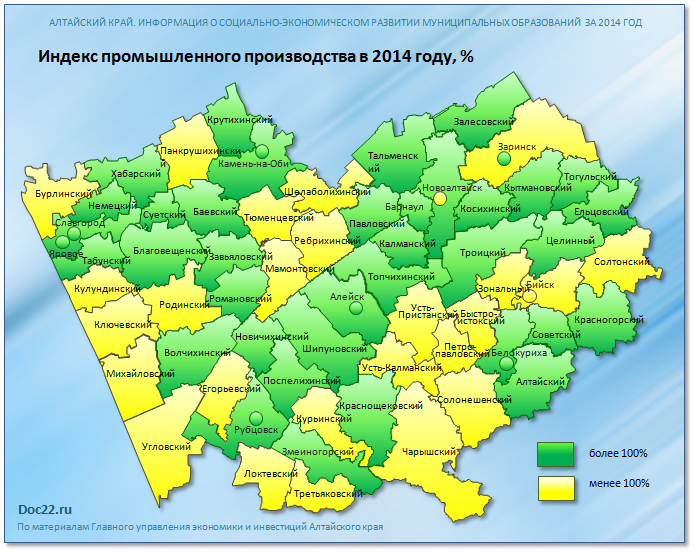 Doc22.ru Алтайский край. Индекс промышленного производства в 2014 году, в %