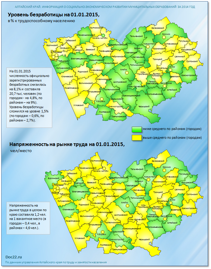 Doc22.ru Алтайский край-2014. Карта региона: рынок труда