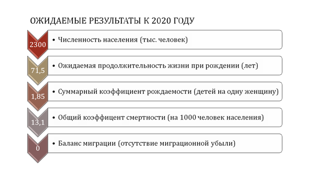 Doc22.ru Задачи демографической политики Алтайского края на период до 2015 года. Ожидаемые результаты к 2020 году.