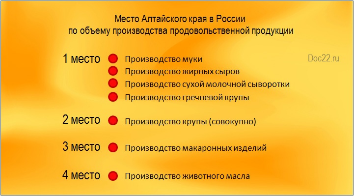 Doc22.ru Место Алтайского края в России  по объему производства продовольственной продукции