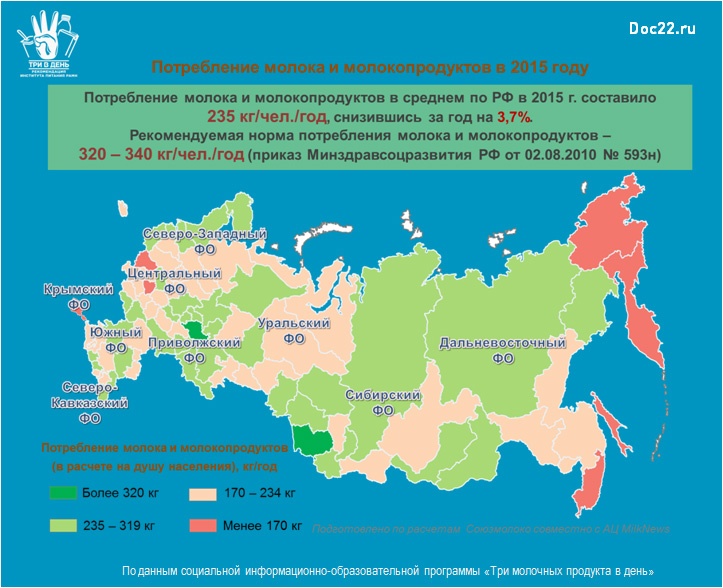 Doc22.ru Потребление молока и молокопродуктов в 2015 году