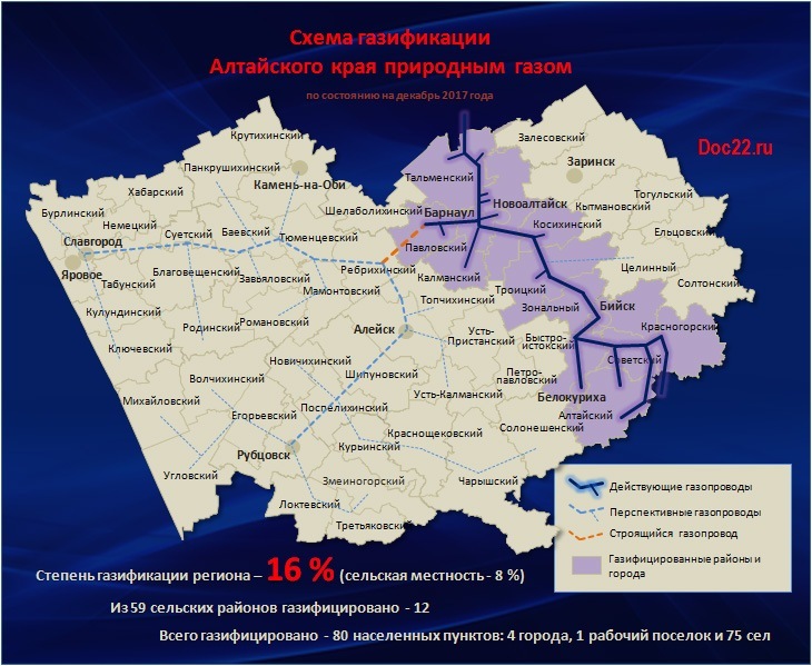 Doc22.ru Схема газификации Алтайского края природным газом (по состоянию на декабрь 2017 года)