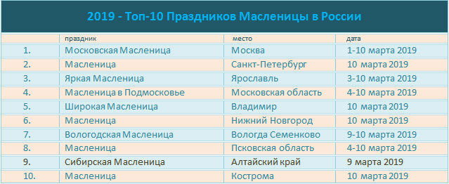 Doc22.ru Топ-10 Праздников Масленицы в России 2019