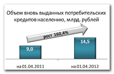 Doc22.ru - Социально-экономическая ситуация в Алтайском крае в январе-апреле 2012 года