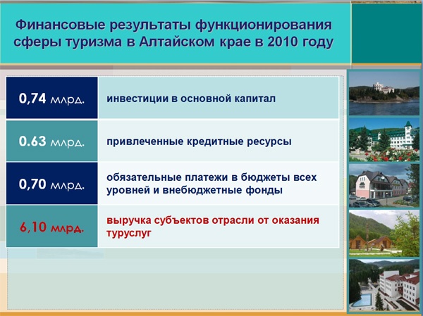 Doc22.ru - Финансовые результаты функционирования сферы туризма в Алтайском крае