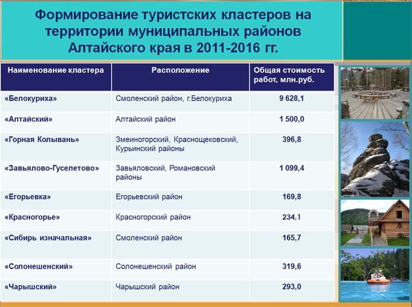 Doc22.ru -  Формирование туристических кластеров на территории муниципальных районов Алтайского края в 2011-2016 гг