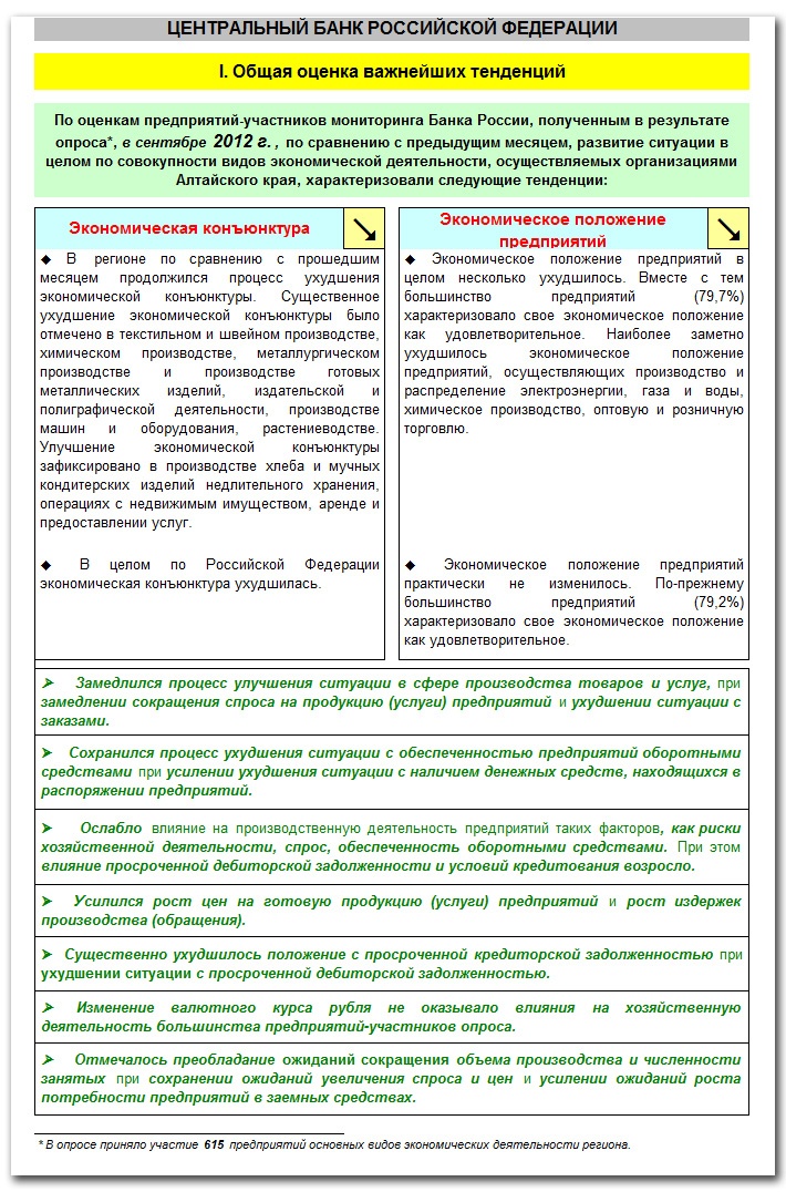 Doc22.ru Специалисты Центробанка подвели итоги Конъюнктурного обзора за сентябрь 2012 года. В мониторинговом опросе приняли участие 615 предприятий различных отраслей экономики Алтайского края. 