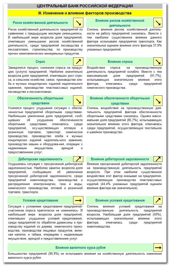 Doc22.ru Специалисты Центробанка подвели итоги Конъюнктурного обзора за сентябрь 2012 года. В мониторинговом опросе приняли участие 615 предприятий различных отраслей экономики Алтайского края. 