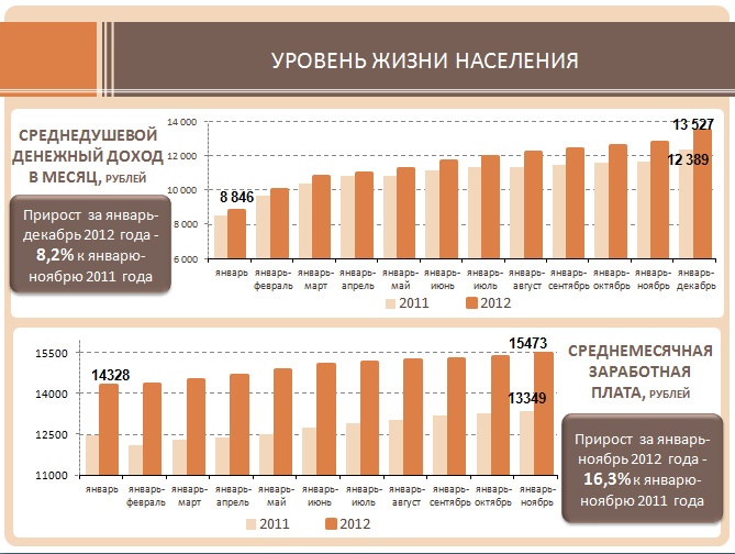 Doc22.ru Социально-экономическая ситуация в Алтайском крае в январе – декабре 2012 года