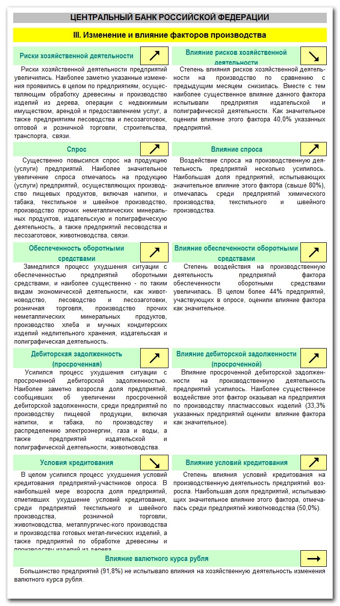 Doc22.ru Главное Управление Центробанка России по Алтайскому краю опубликовало Конъюнктурный обзор  экономики края за май текущего года. В опросе-мониторинге приняло участие 620 предприятий основных видов экономической деятельности.