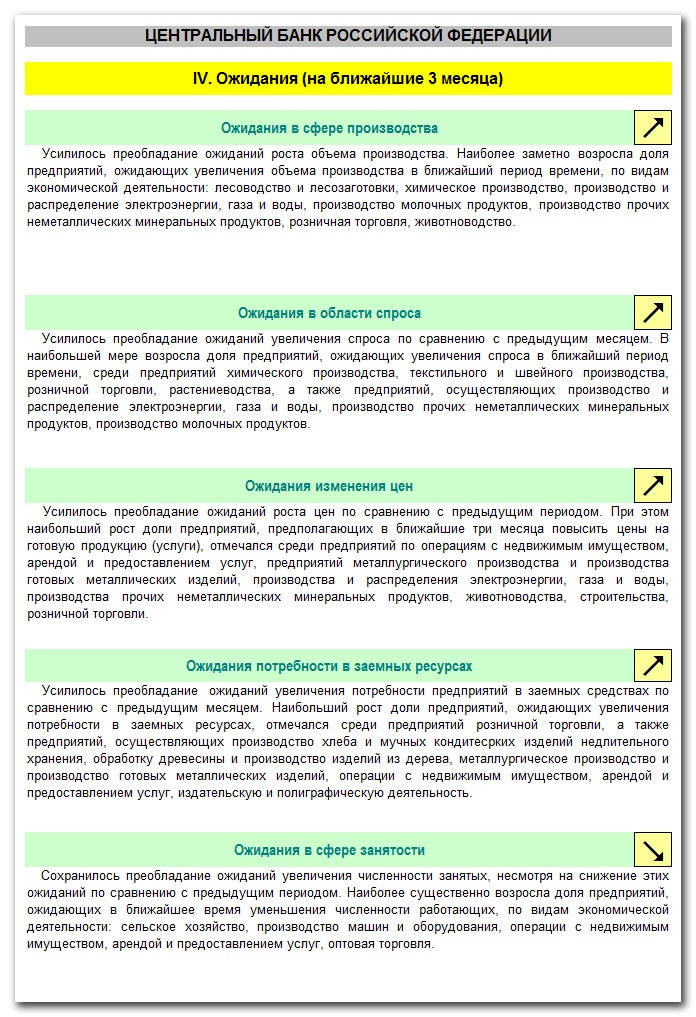 Doc22.ru Главное Управление Центробанка России по Алтайскому краю опубликовало Конъюнктурный обзор  экономики края за май текущего года. В опросе-мониторинге приняло участие 620 предприятий основных видов экономической деятельности.