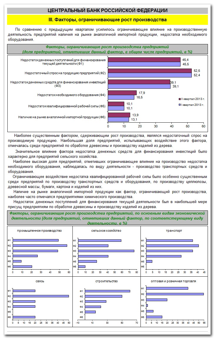 Doc22.ru Эксперты Главного Управления Центробанка РФ по Алтайскому краю подготовили Инвестиционный обзор региональной экономики по итогам II квартала 2013 года.