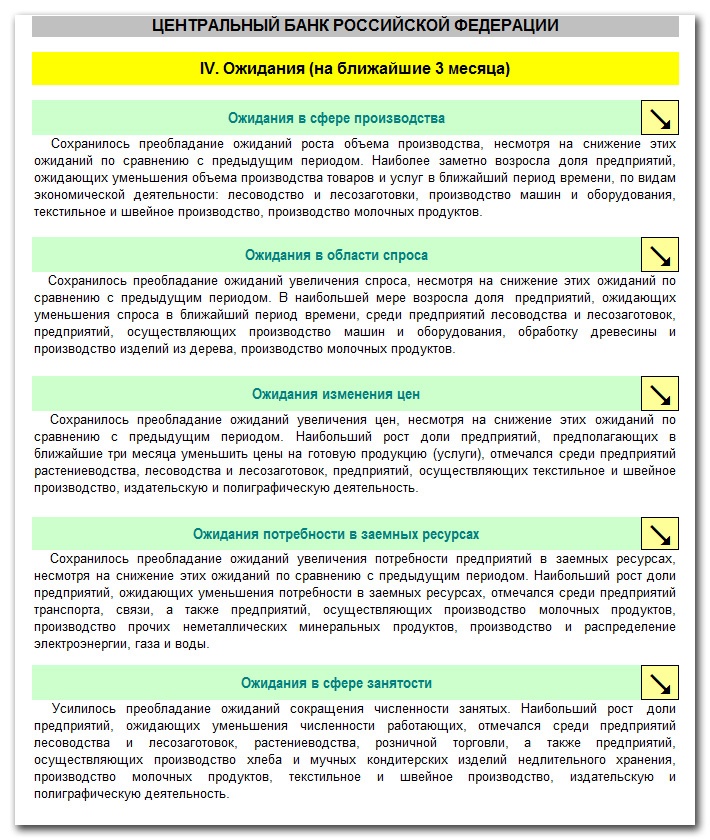 Doc22.ru Главное управление Центробанка РФ по Алтайскому краю опубликовало конъюнктурный обзор на основе мониторинга Банка России развития ситуации в экономике региона.