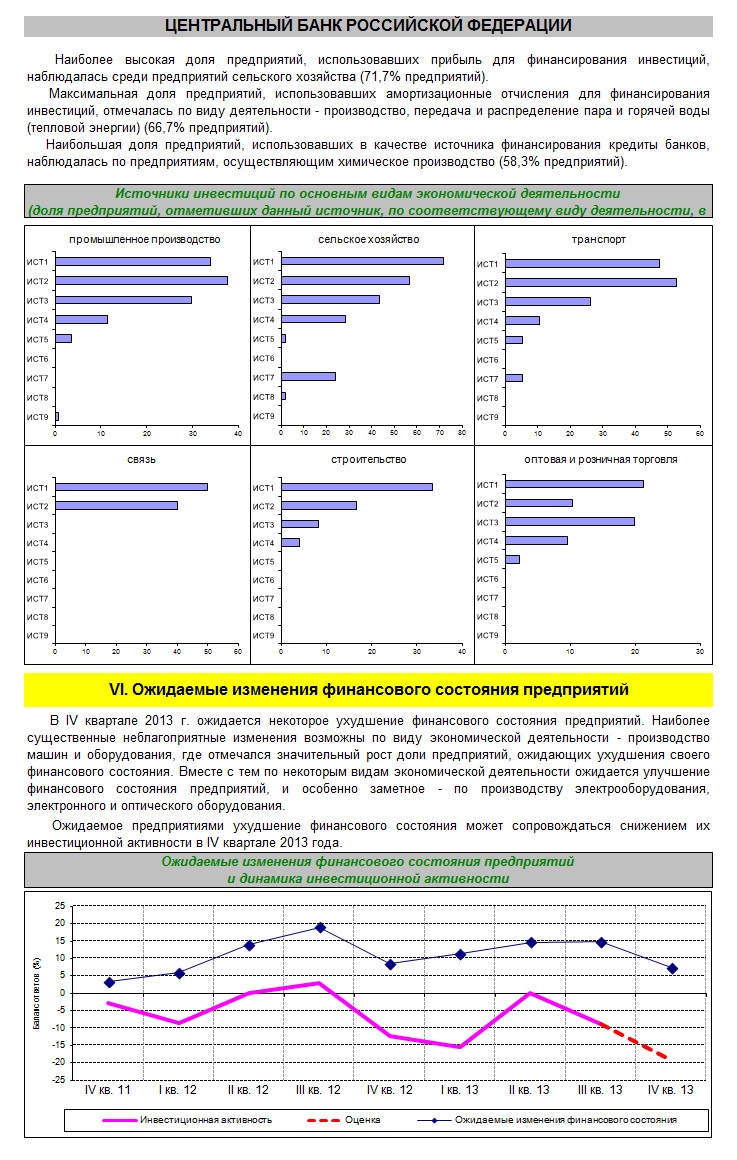 Doc22.ru Главное управление ЦБ РФ по Алтайскому краю опубликовало Инвестиционный обзор за III квартал 2013 года.