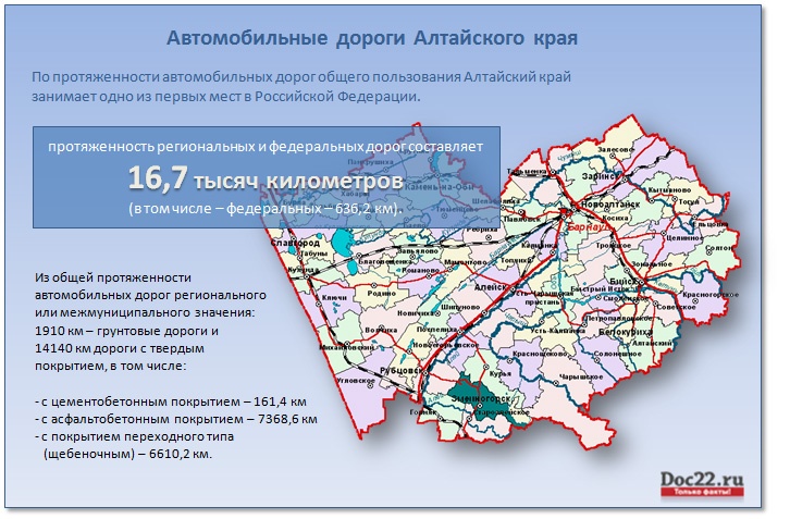 Сайт благовещенского района алтайский край. Карта Алтайского края дороги.
