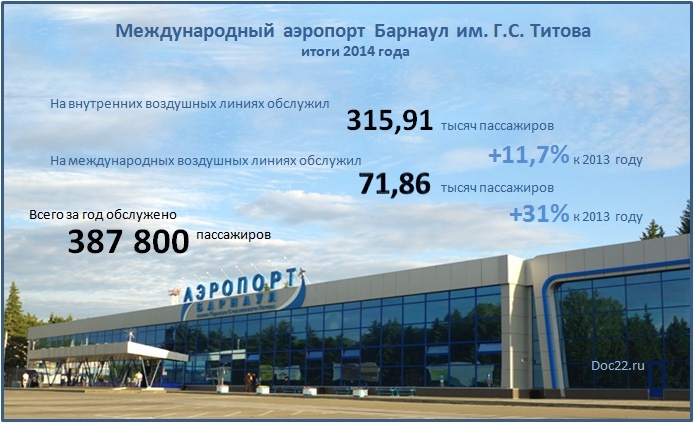 Аэропорт барнаул вылеты сегодня. Международный аэропорт Барнаул. Аэропорт Барнаул Михайловка. Новый аэропорт Барнаул. Табло аэропорта Барнаула.